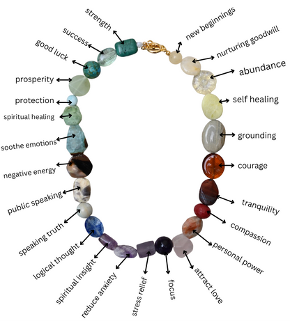 The Manifest Necklace